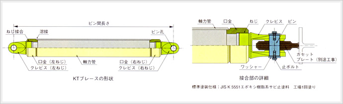 C[WFKTu[X̌`Aڍ̏ڍ